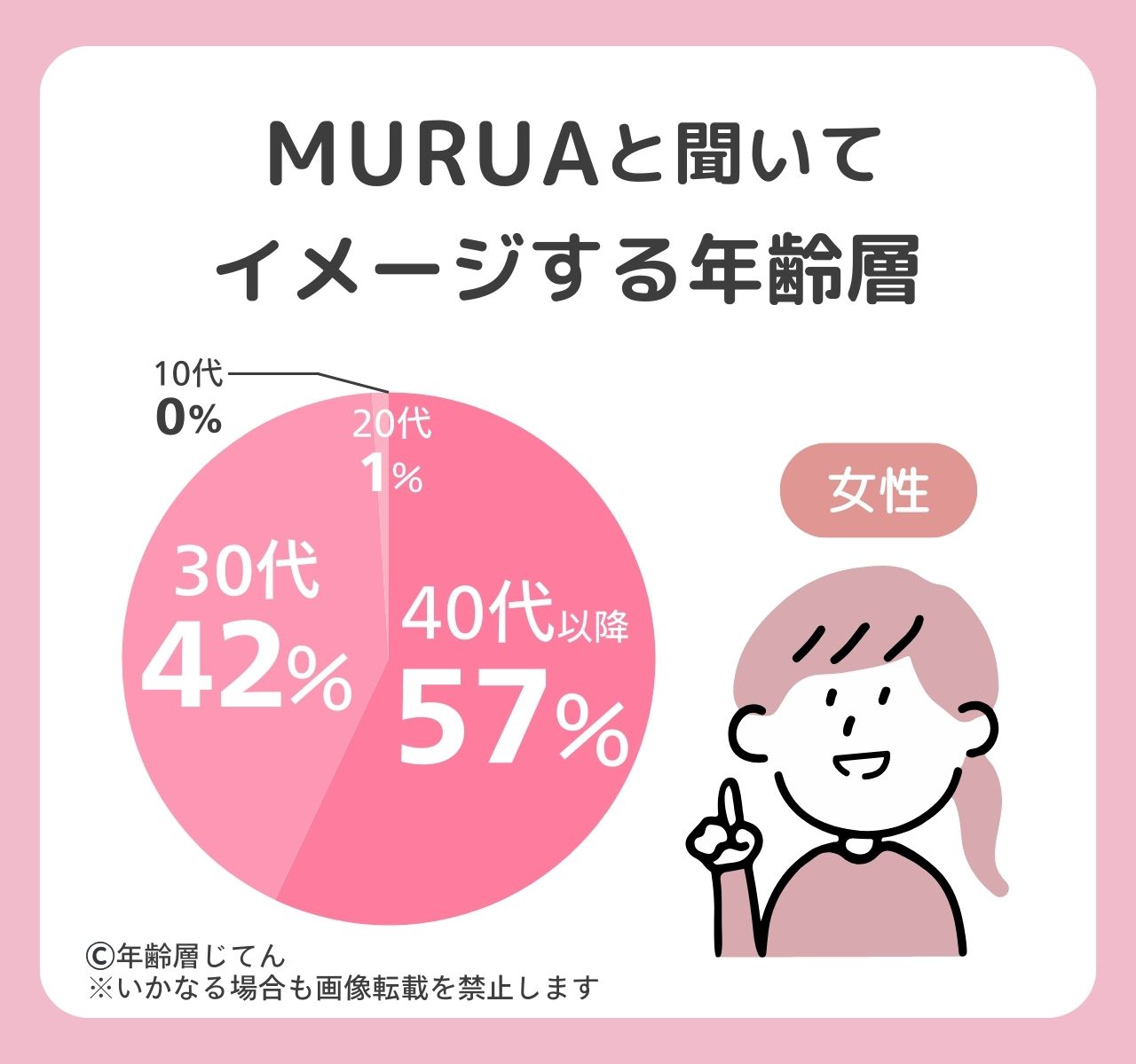 murua