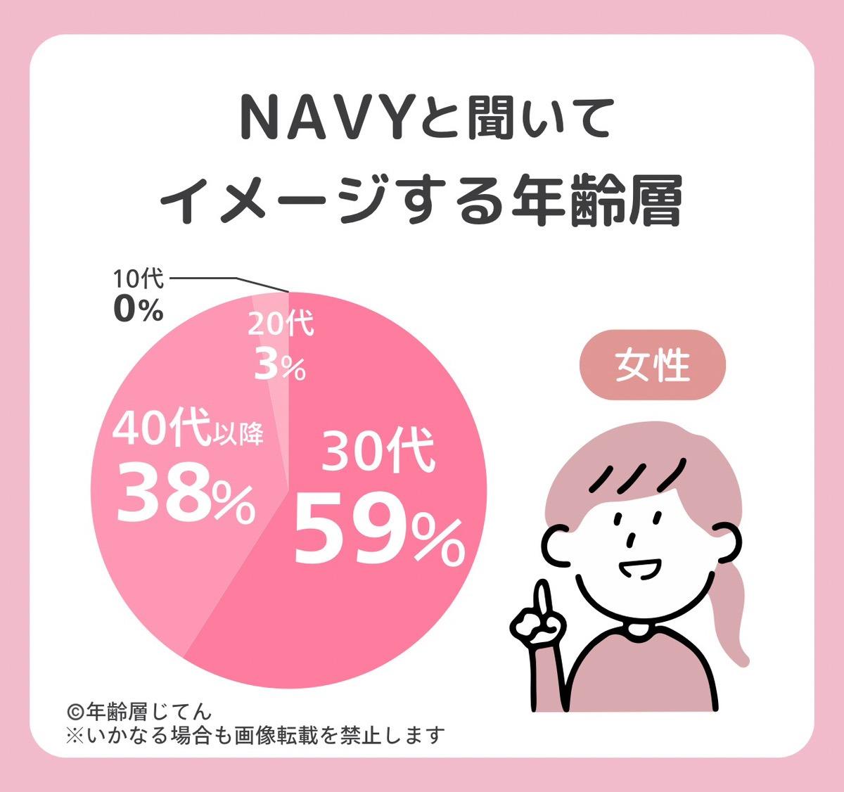NAVYの服の年齢層はどの年代もダサい？似合わないのは何歳くらい？
