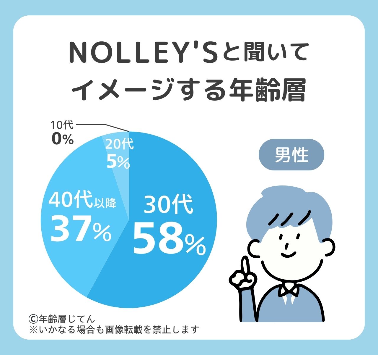 ノーリーズ