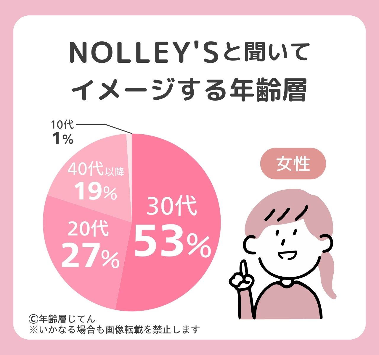 ノーリーズ