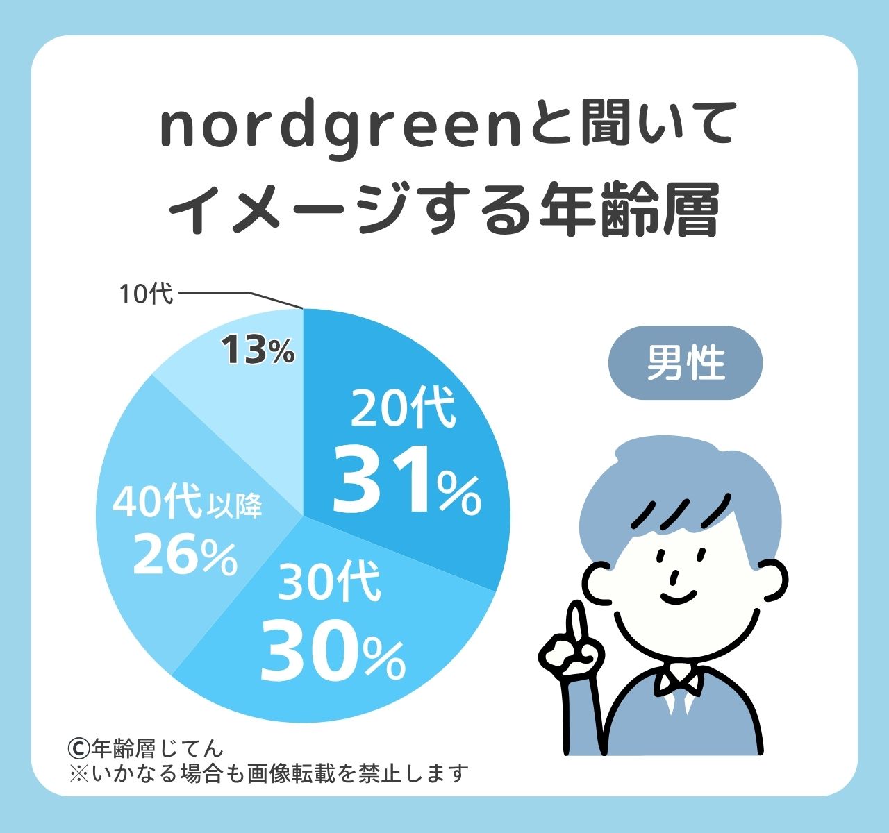 ノードグリーン 時計