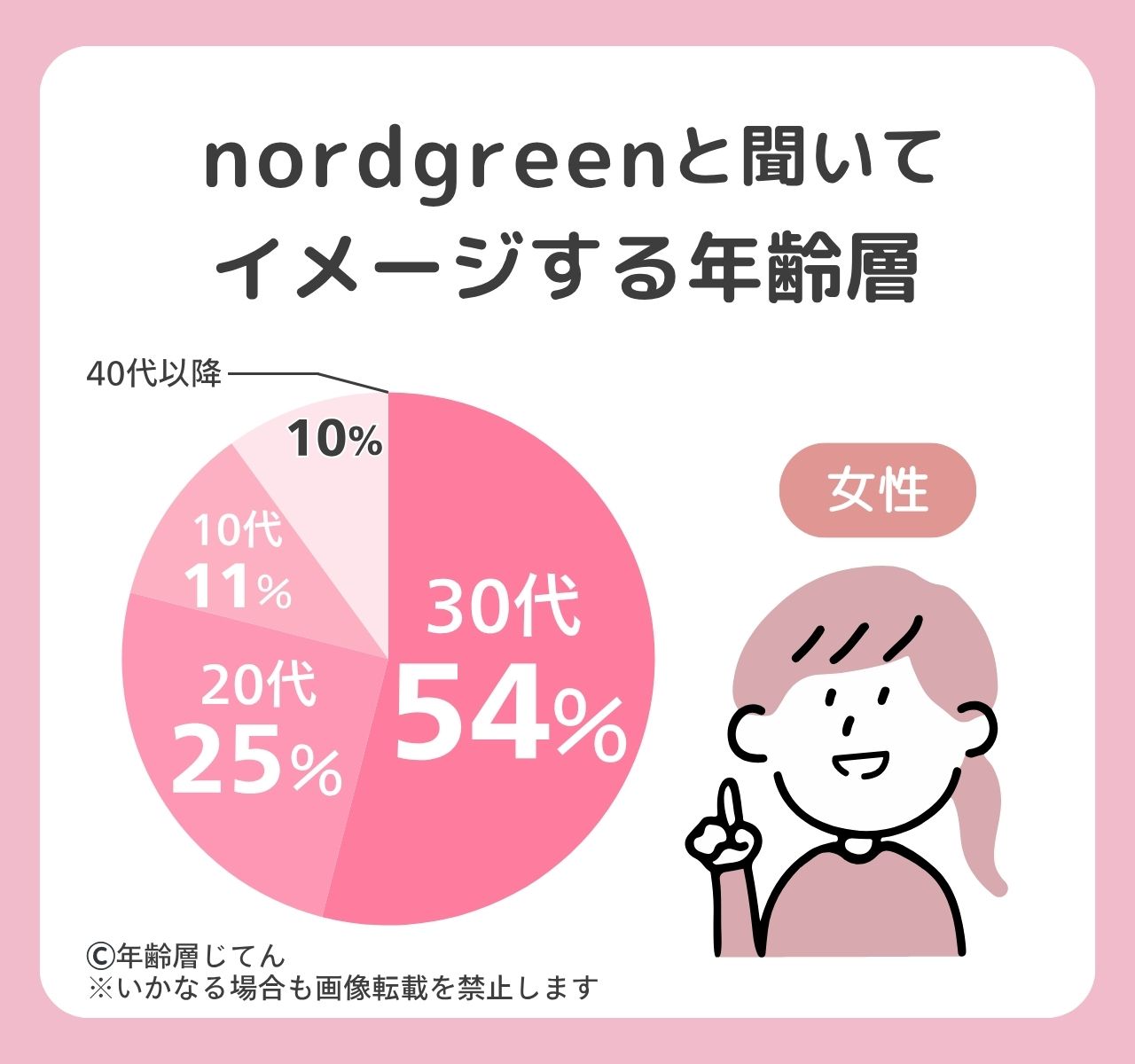 ノードグリーンの時計の年齢層はダサい中年のイメージ？恥ずかしい歳は？