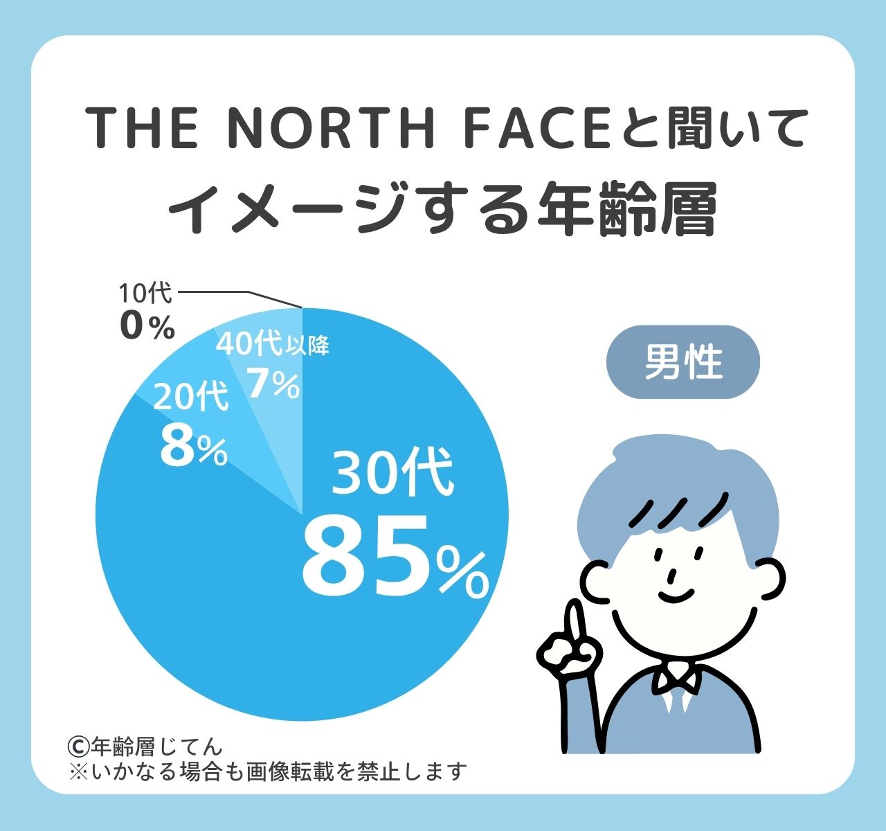 ノースフェイス