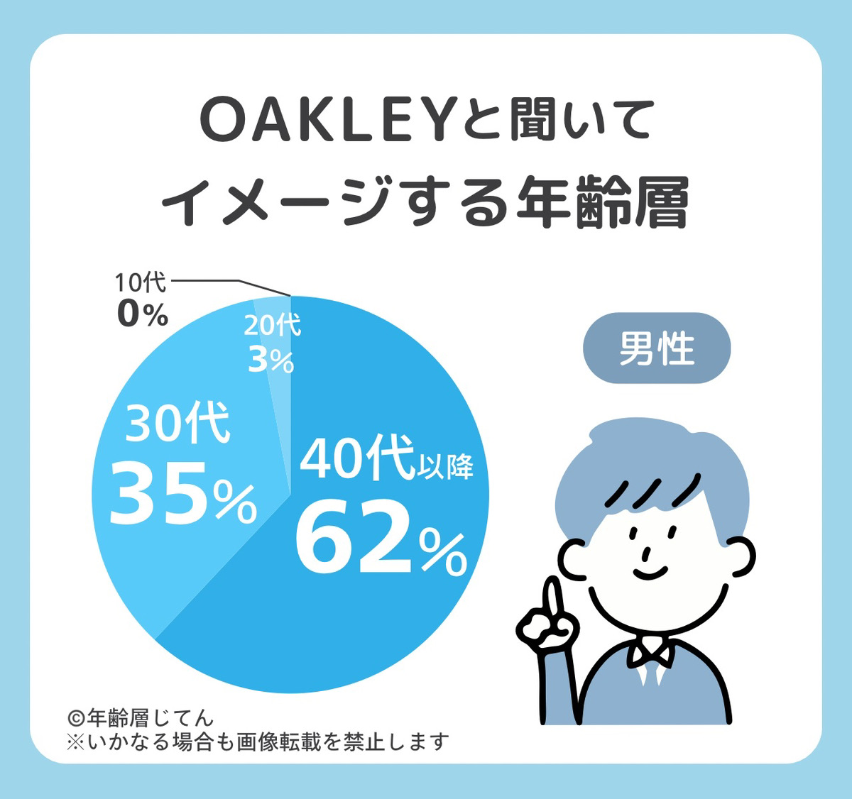 オークリーの年齢層はダサい40代や50代のイメージ？20代はおかしい？
