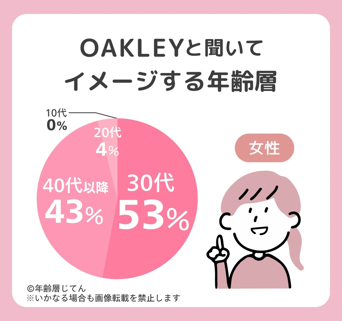 オークリー