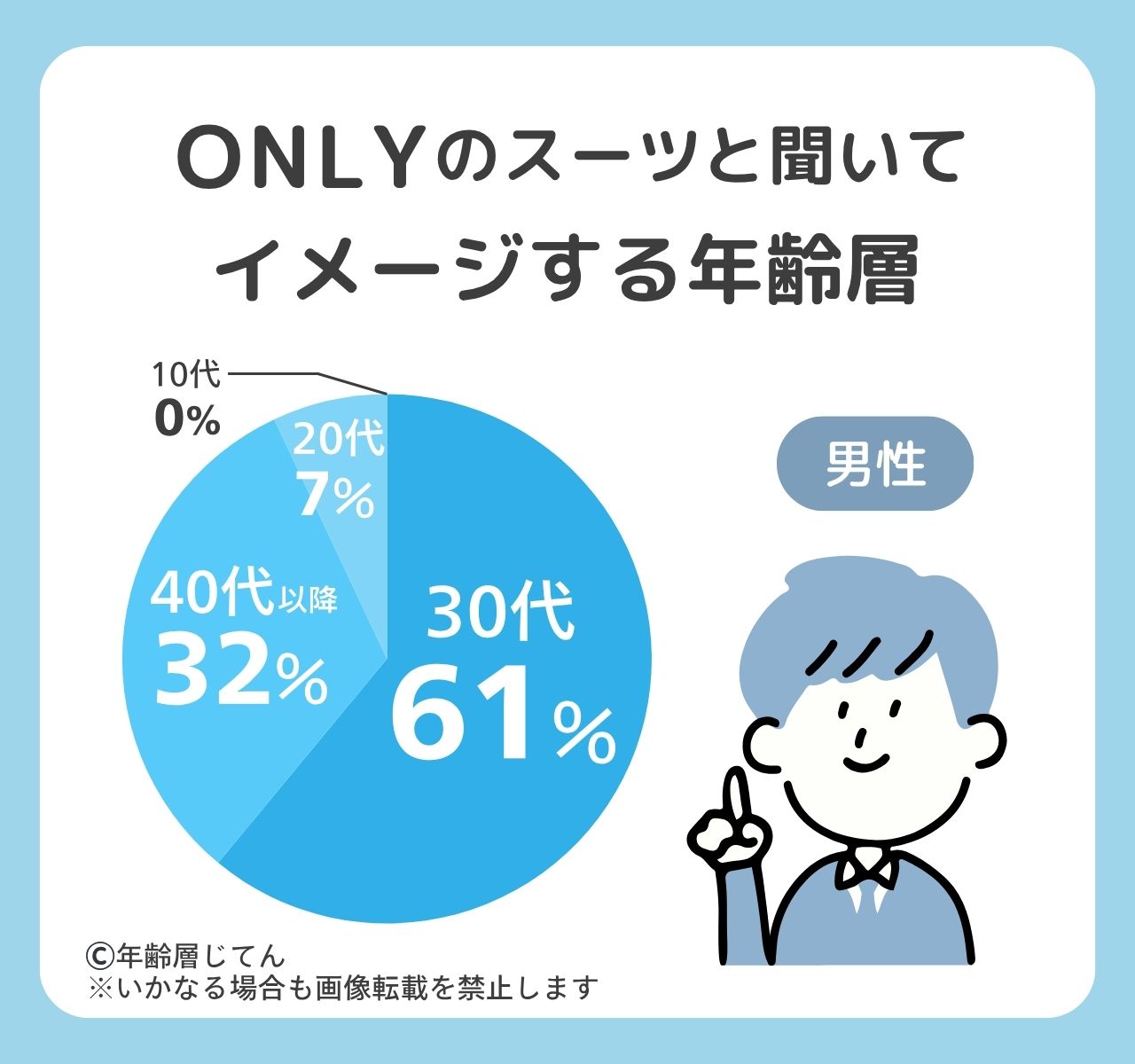ONLYのスーツの年齢層は？20代には似合わない？何歳向けのブランド？