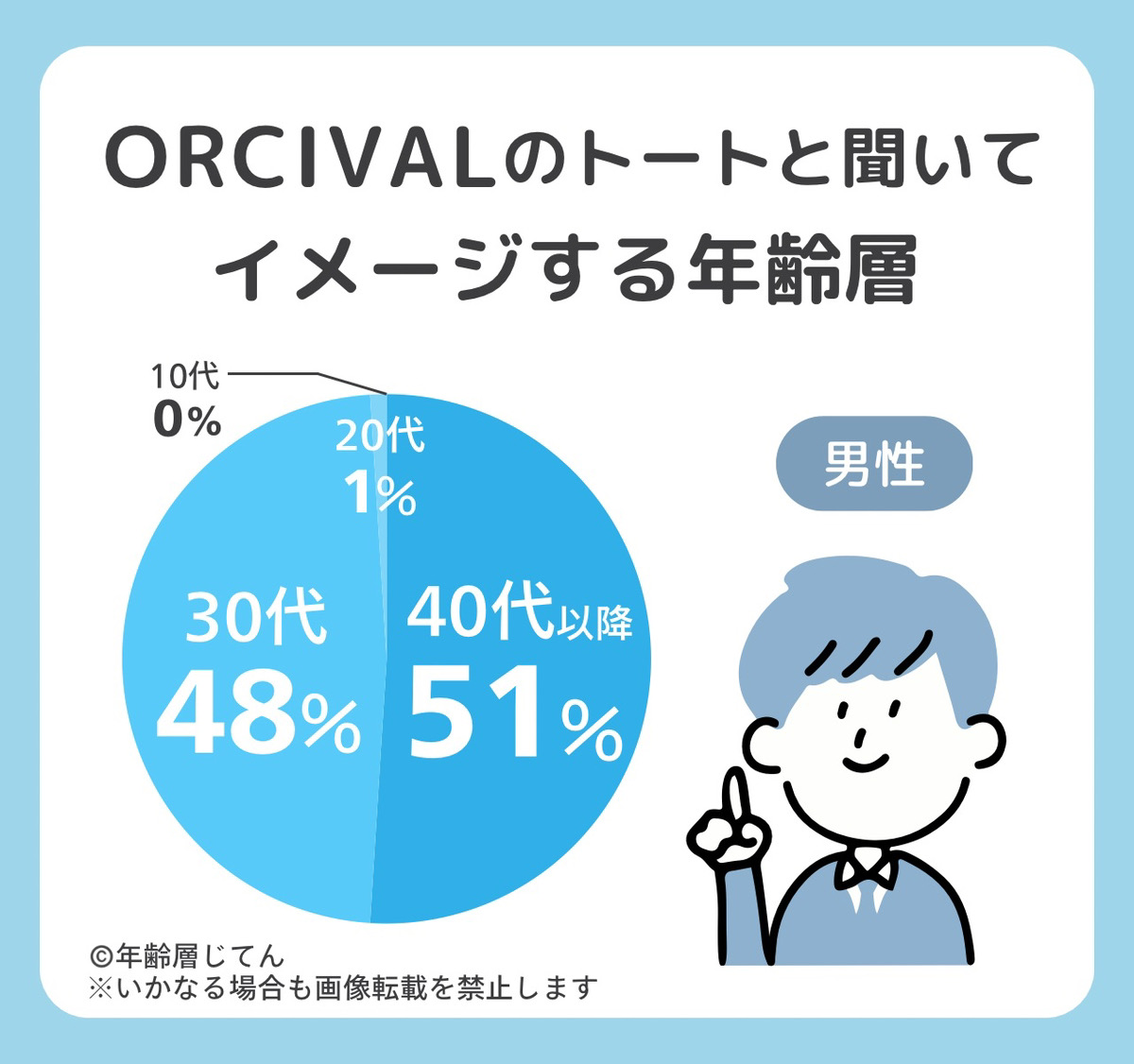 オーシバルのトートバッグ