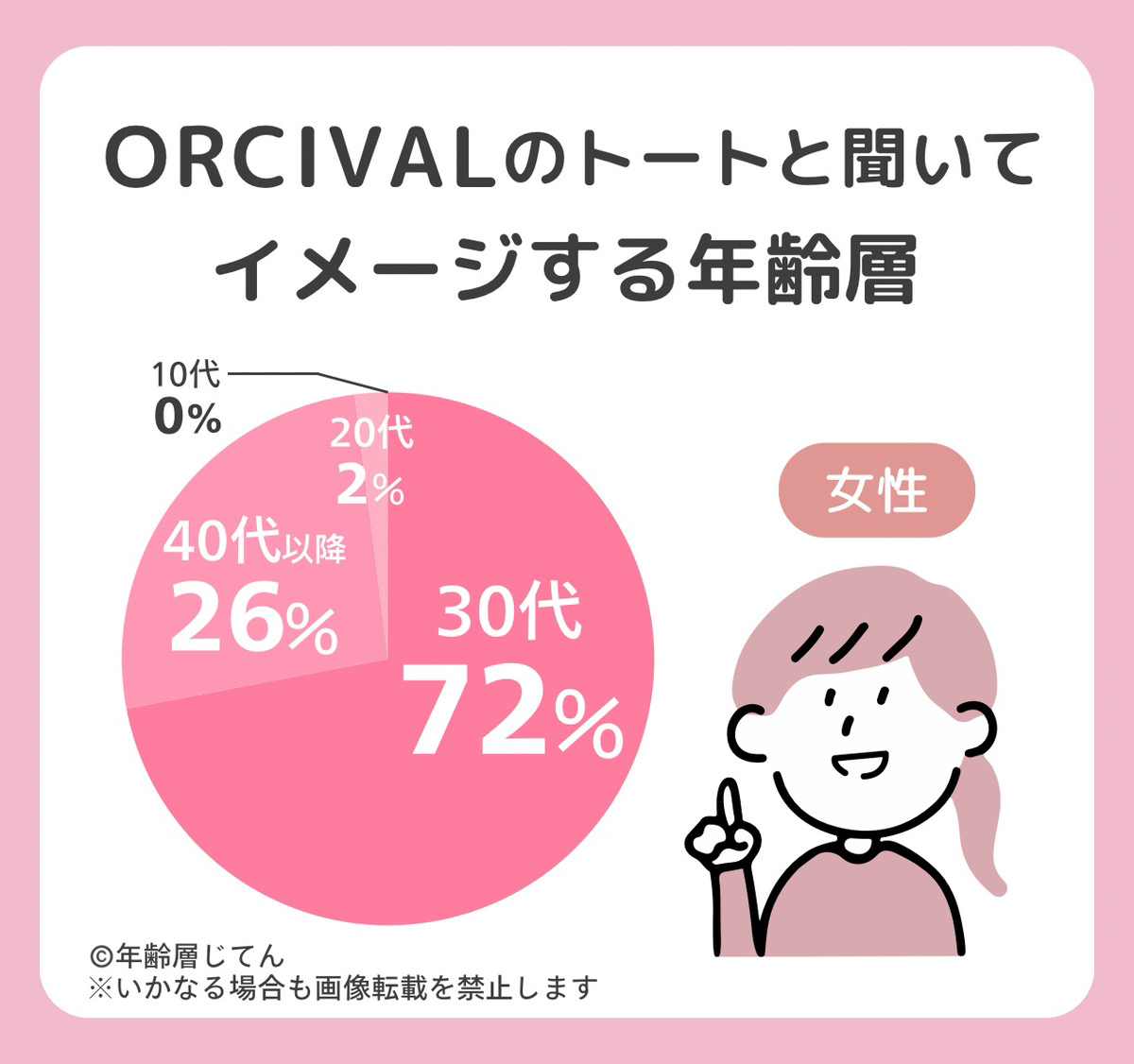 オーシバルのトートバッグ年齢層はダサいおばさんのイメージ？何歳に人気？