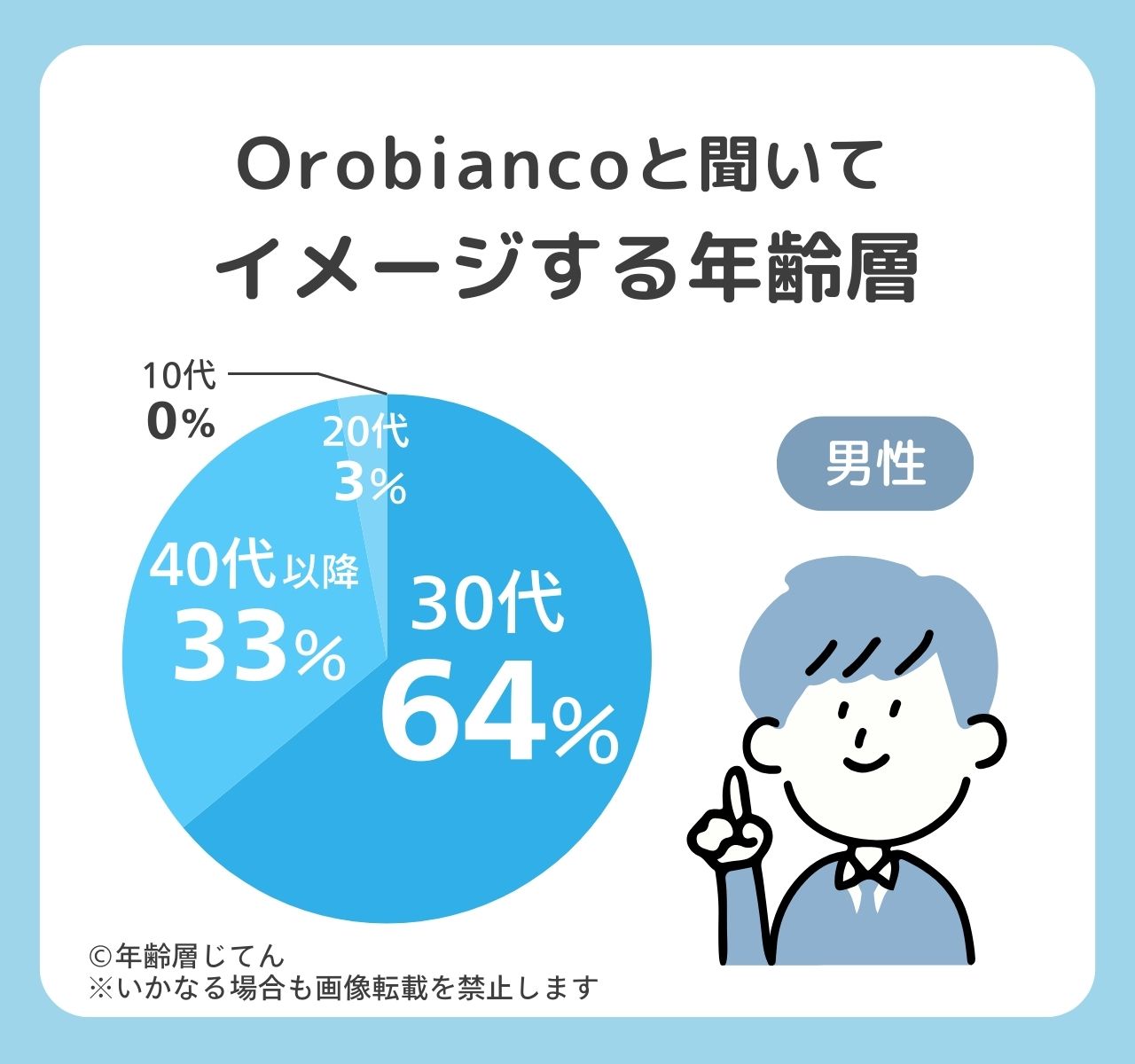 オロビアンコ
