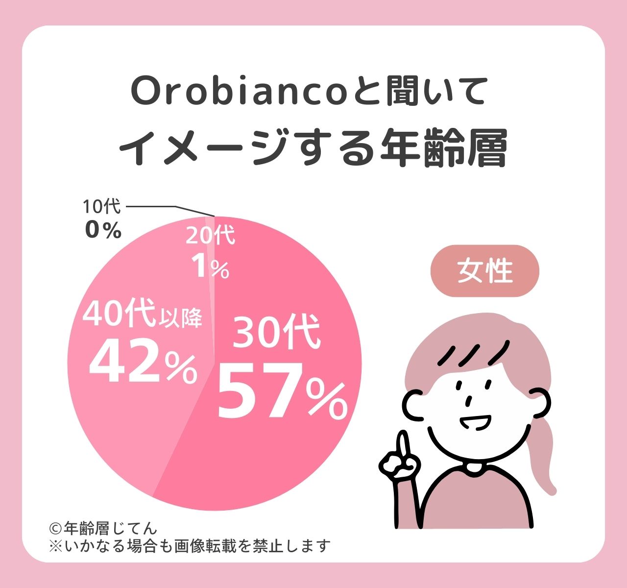 オロビアンコ