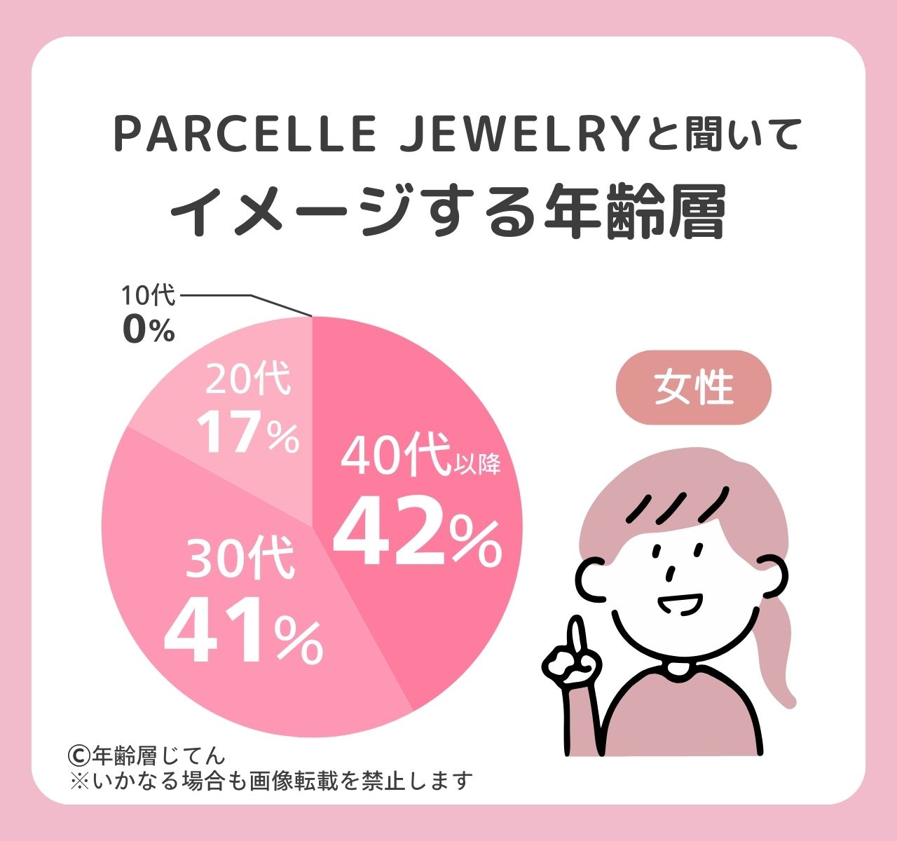 パーセルジュエリー