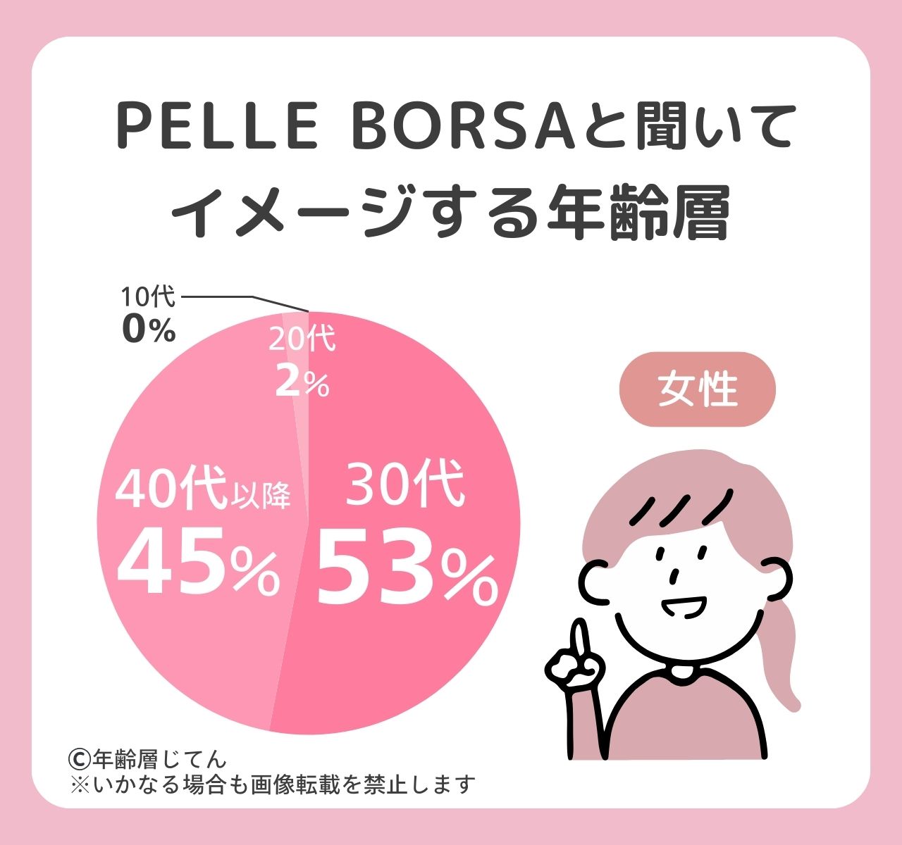 ペレボルサ