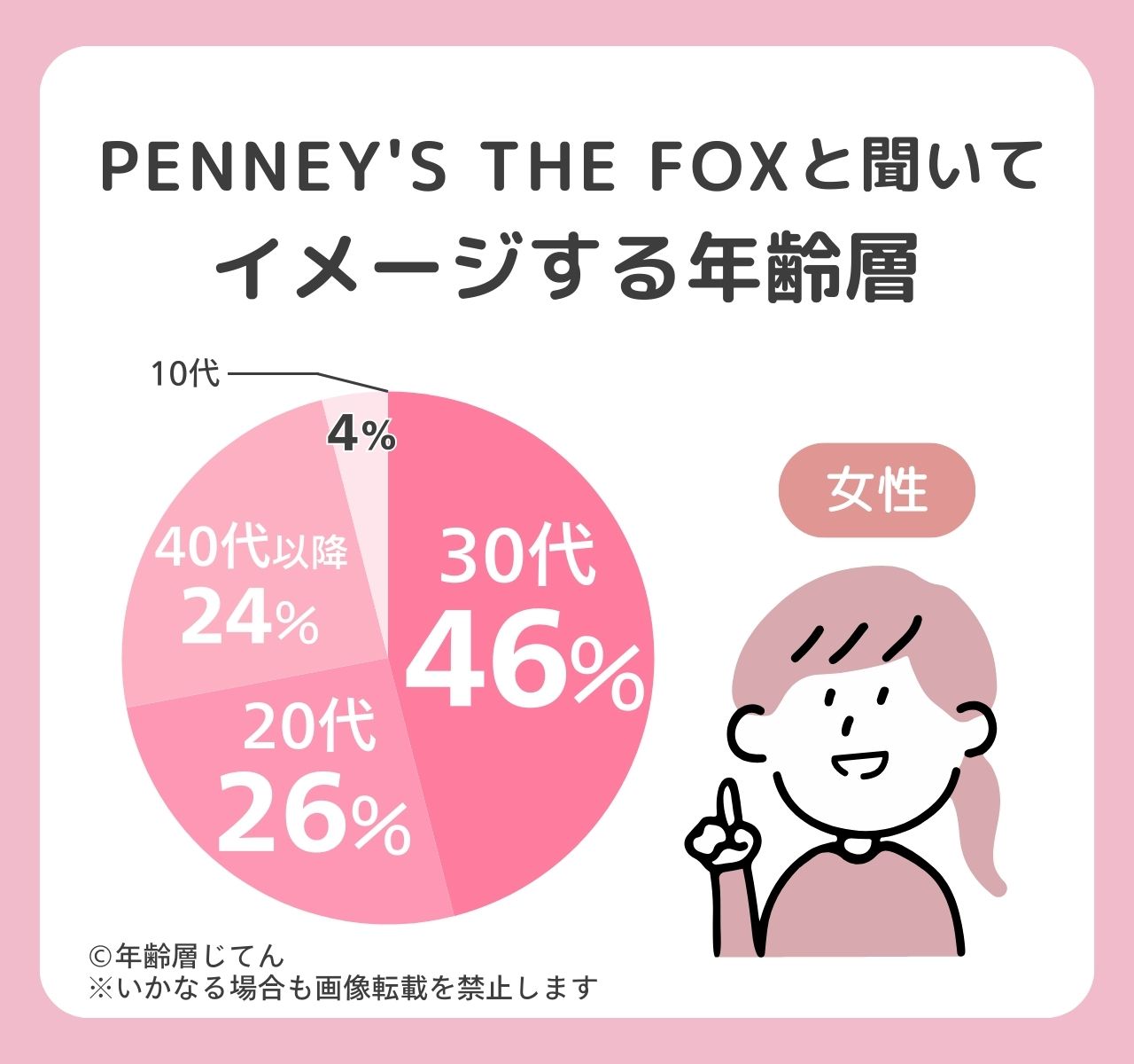 ペニーズ キツネ