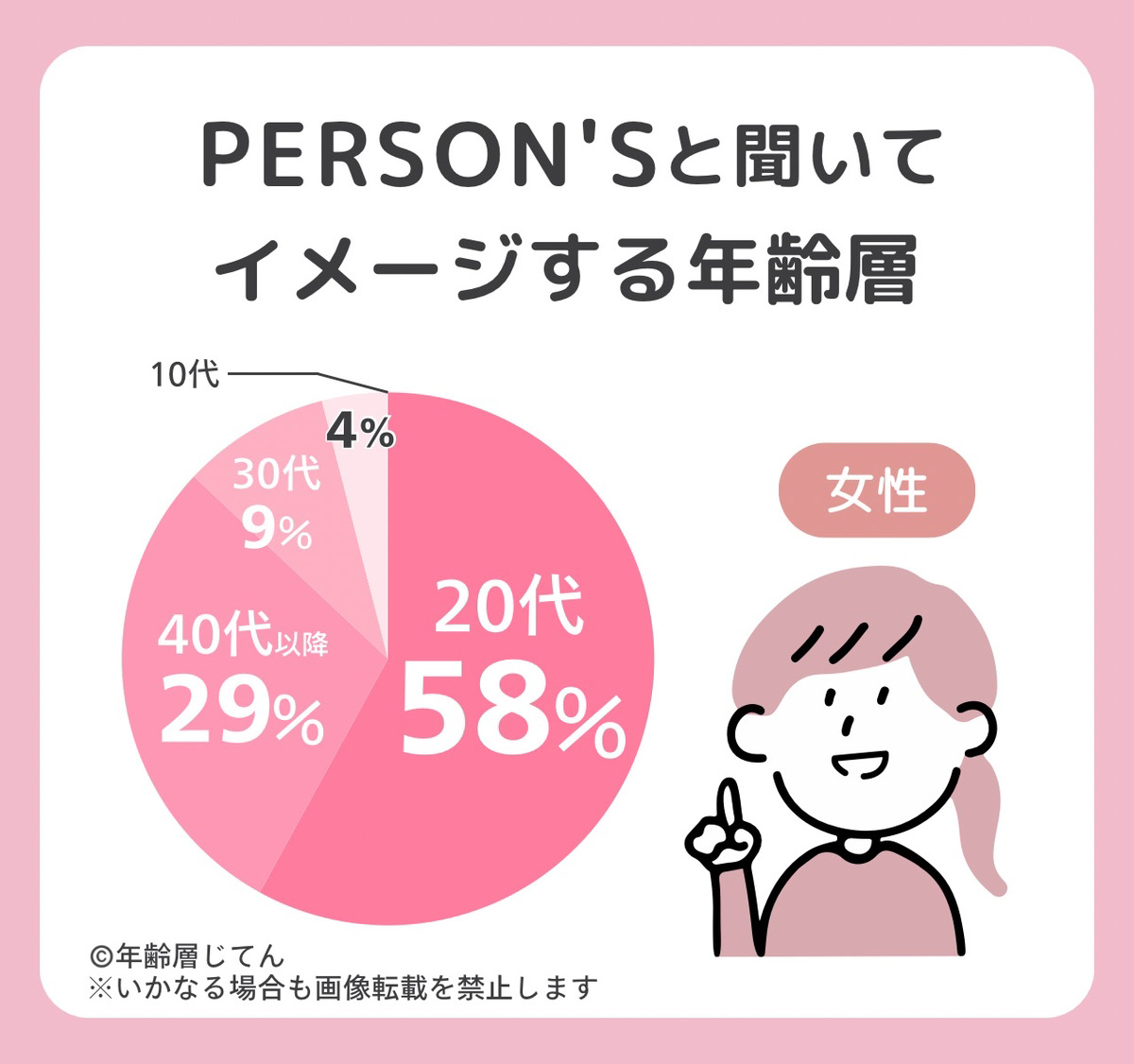 パーソンズの服の年齢層は80年代風でダサい？20代や30代が着るのはどう？