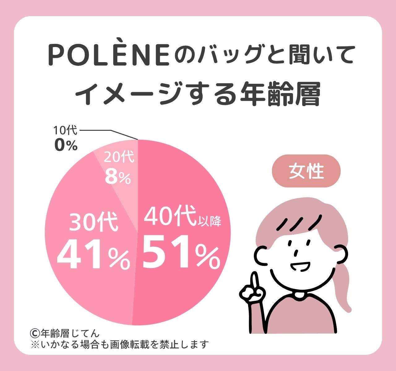ポレーヌ バッグ