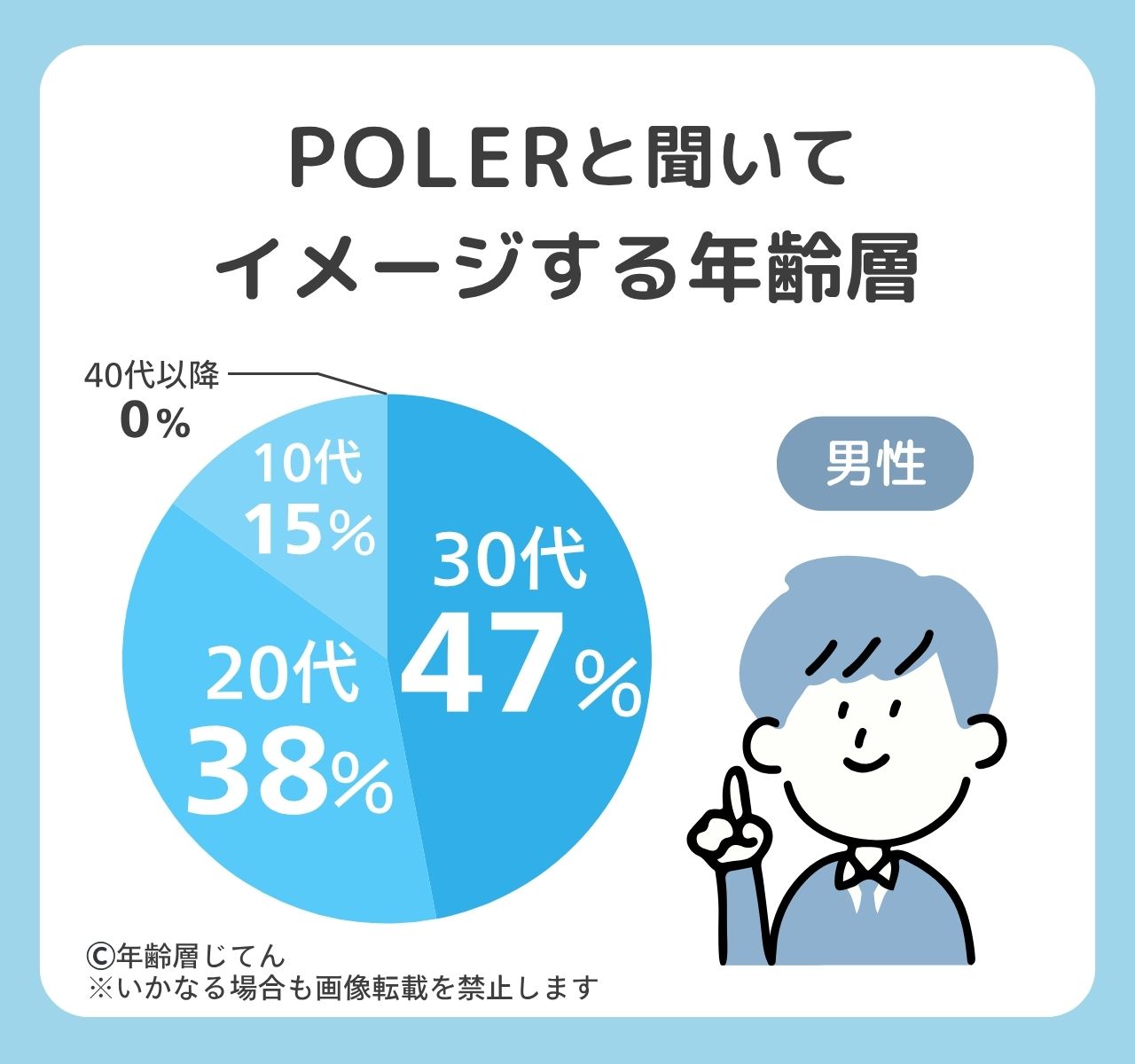 poler