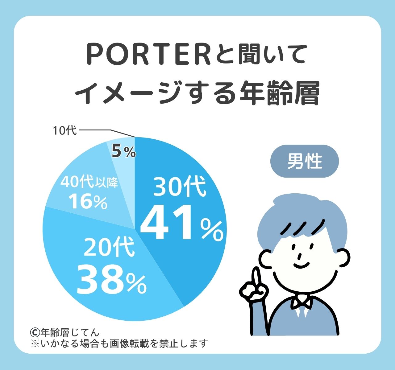 ポーター