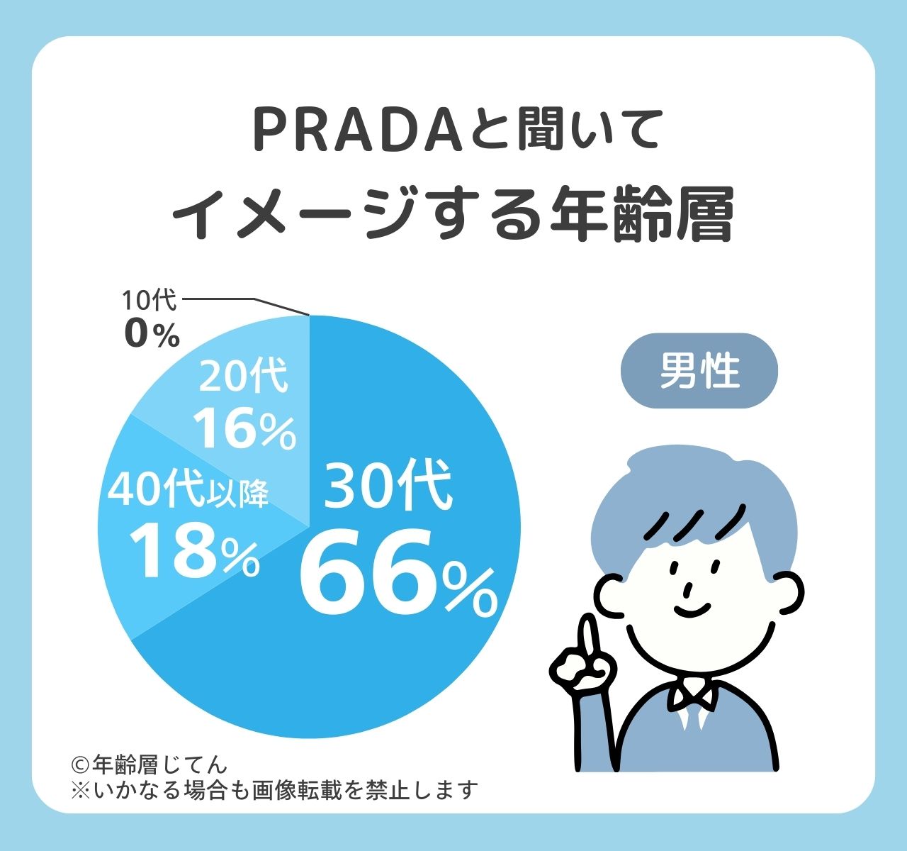 プラダの年齢層は50代以降はイタい？持ってる人は男女とも時代遅れ？