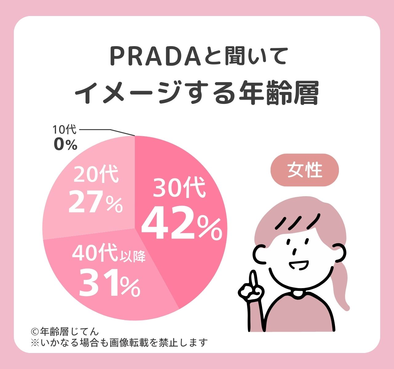 プラダ