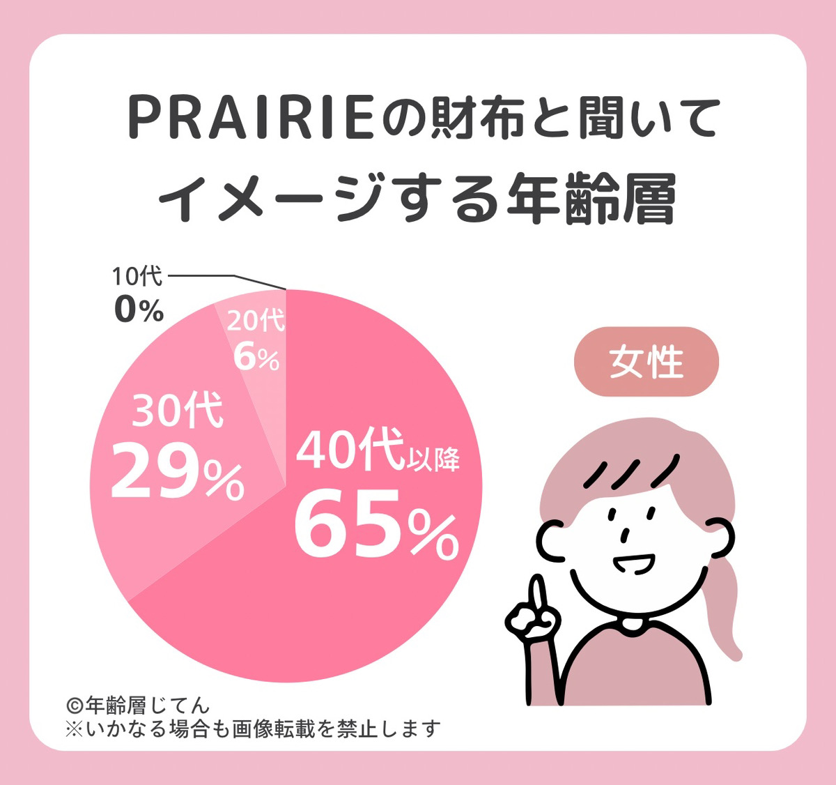 プレリー 財布