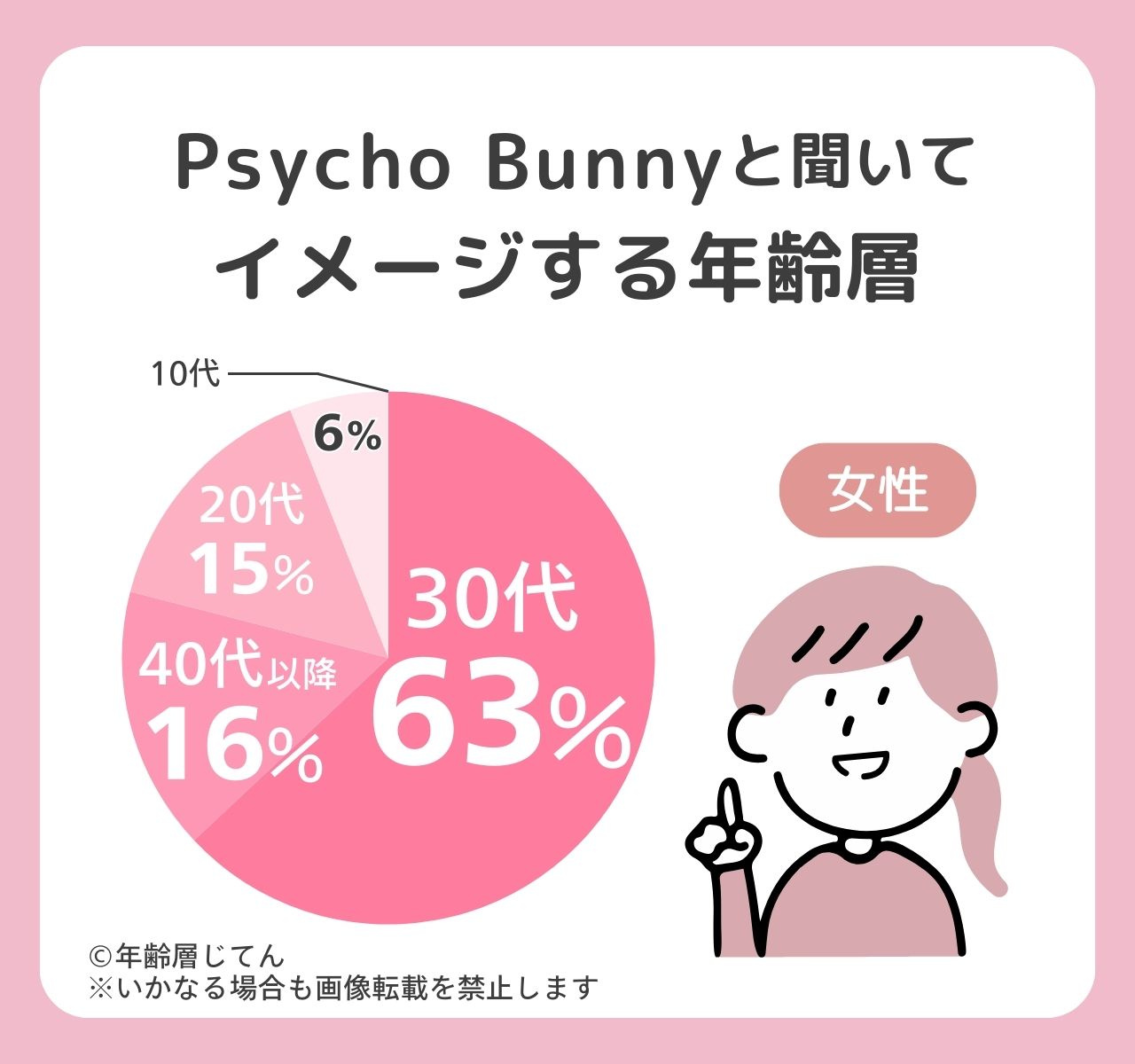サイコバニー