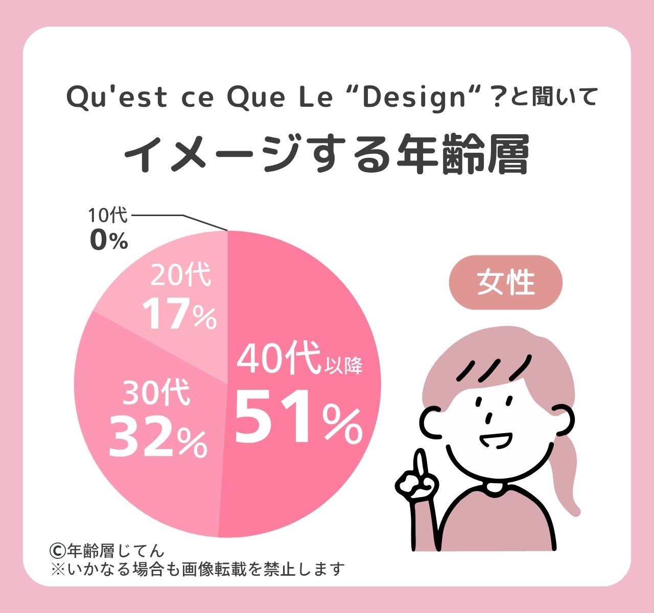 ケスクルデザイン