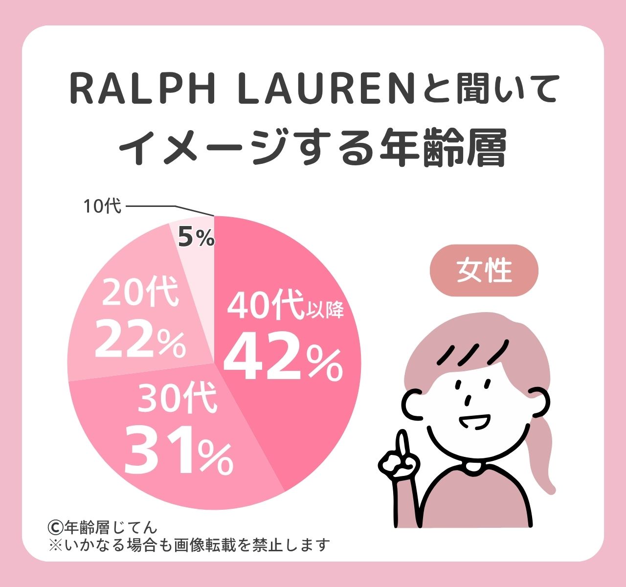 ラルフローレン
