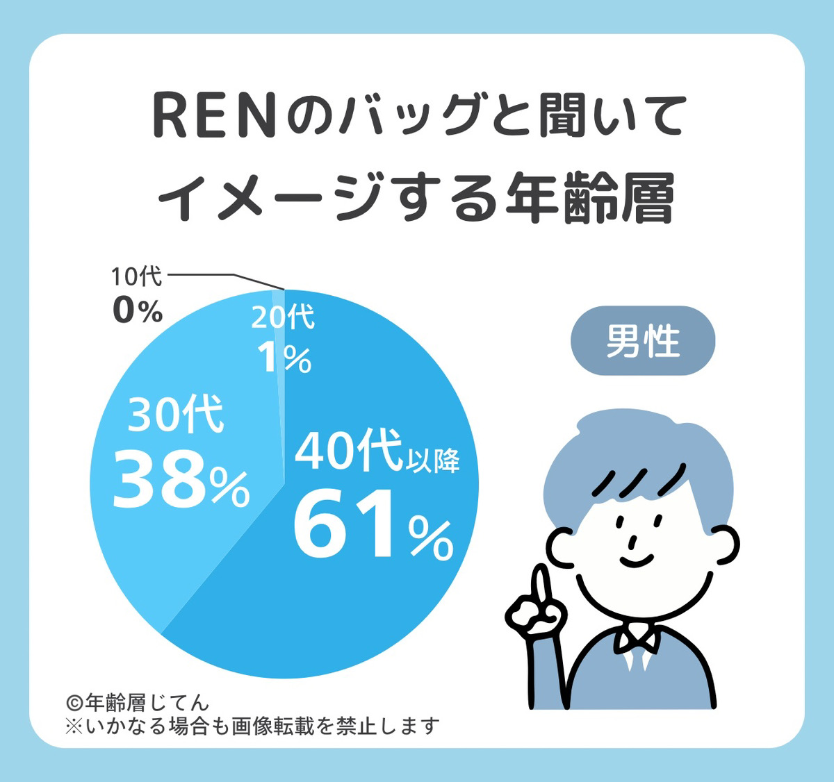 ren バッグ