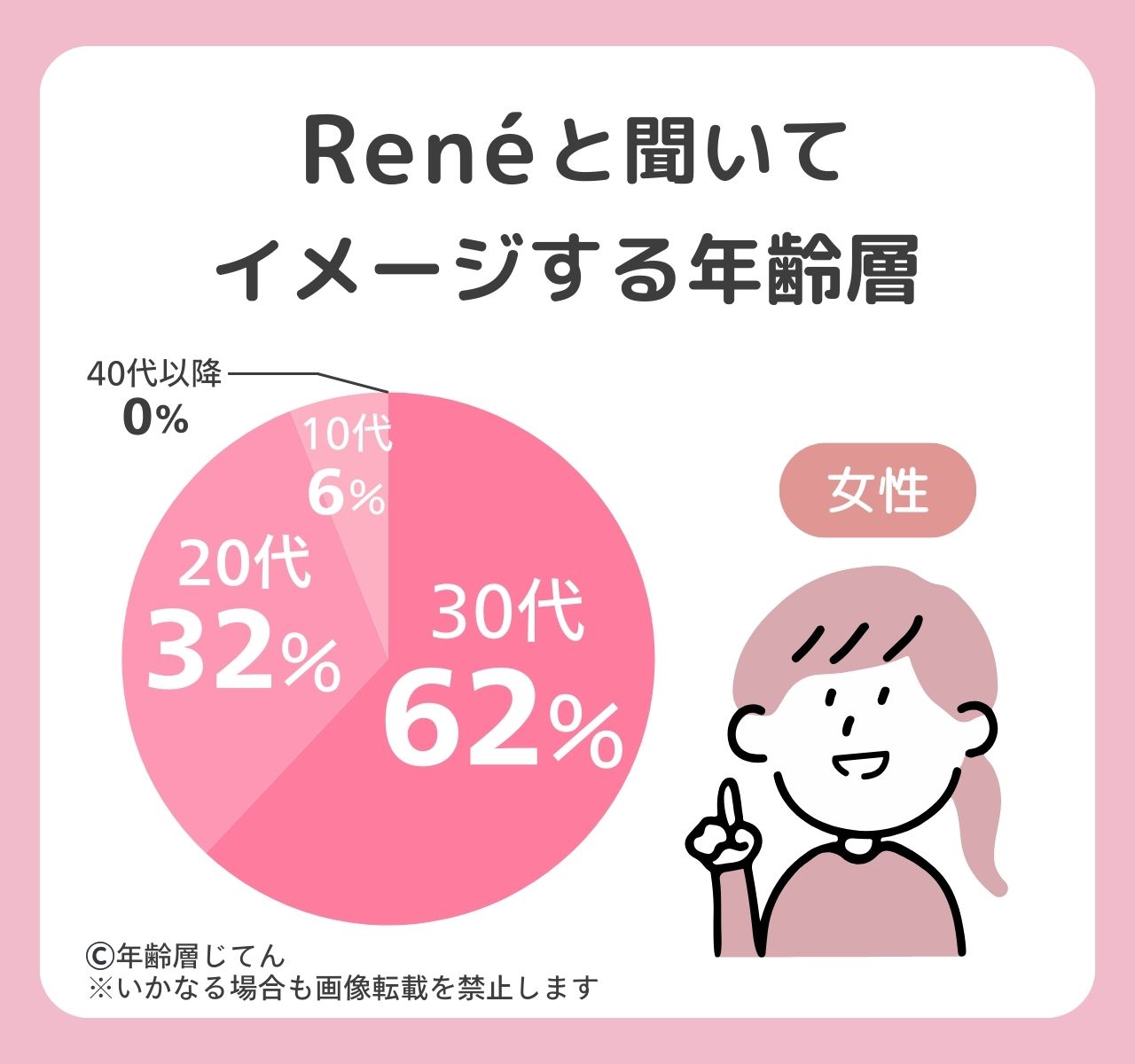 ルネの年齢層は？着る人のイメージは何歳まで？30代以上は似合わない？