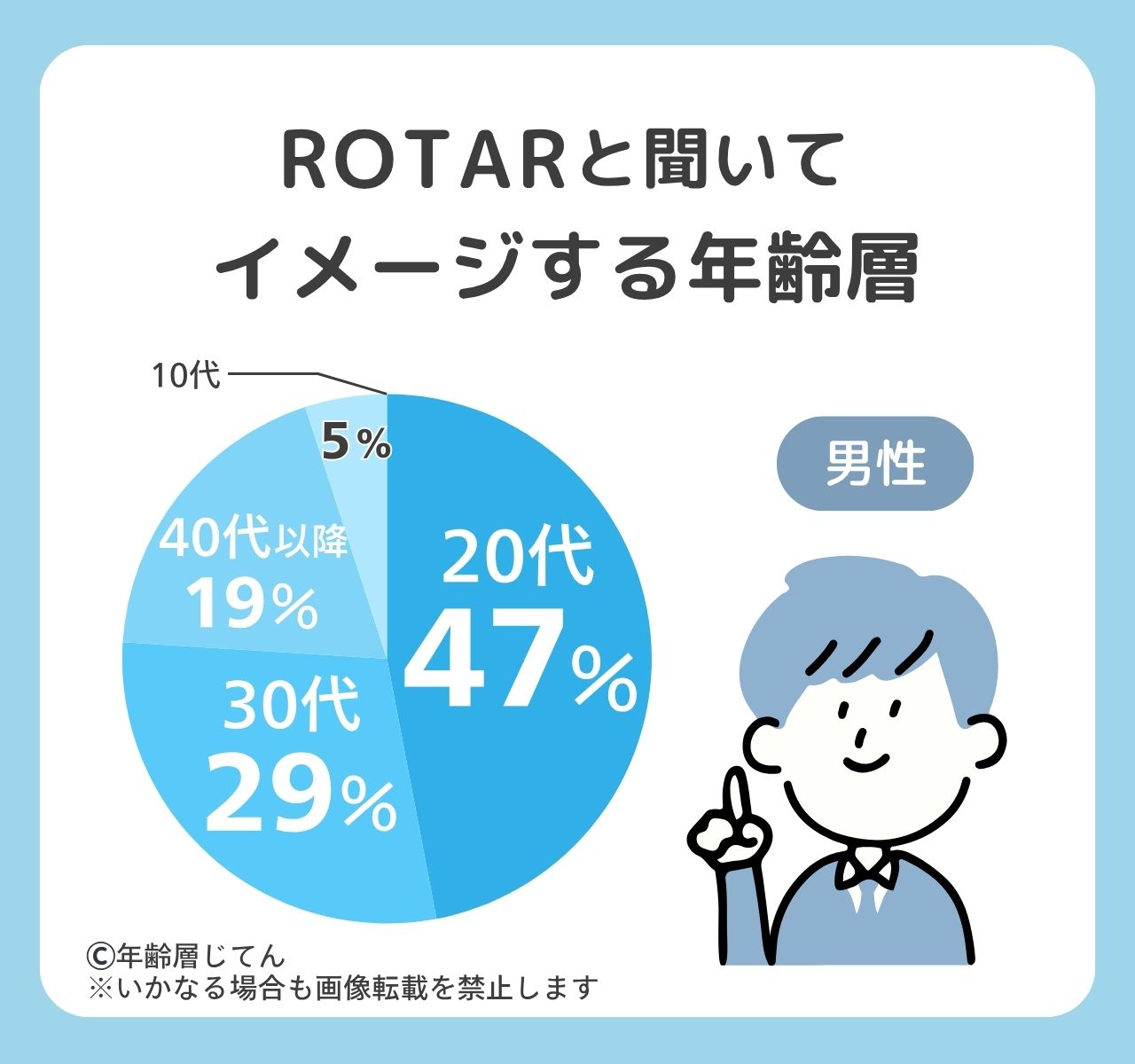 ブランドのROTAR