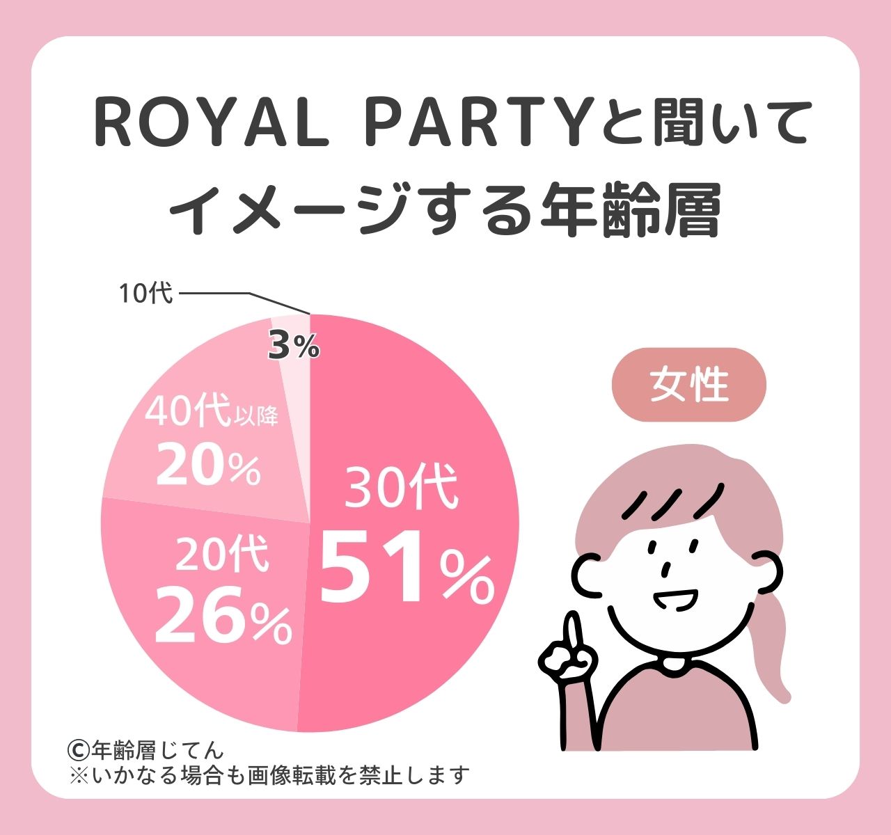 ロイヤルパーティー
