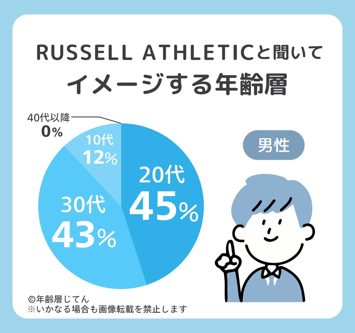 ラッセルアスレチックの年齢層は30代以降はダサい？人気のある年代は何歳？