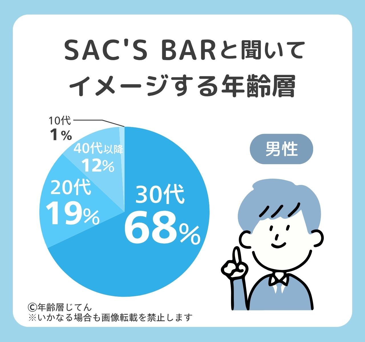 サックスバー