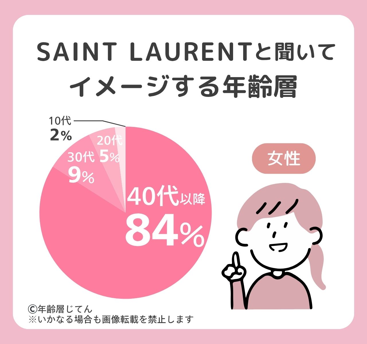 サンローラン