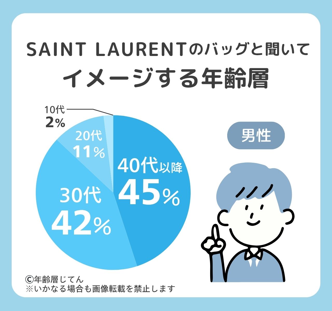 サンローラン バッグ