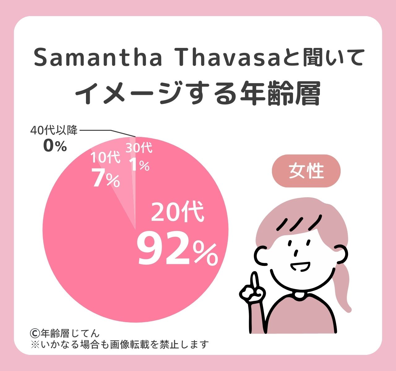 サマンサタバサ