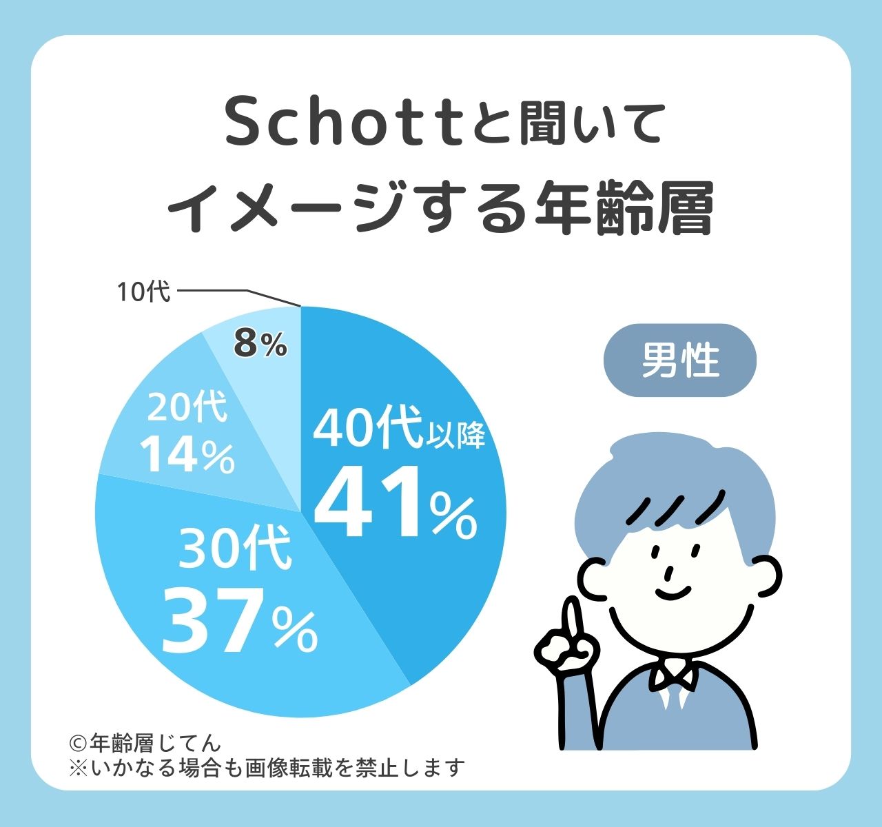 schott