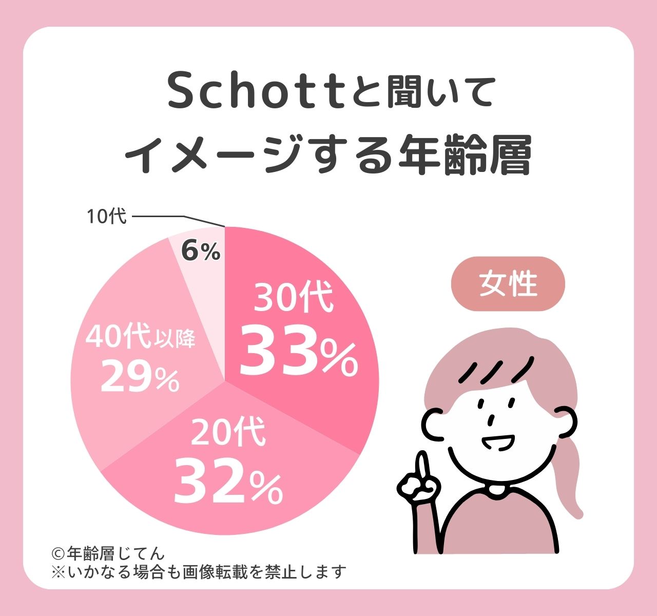 schott