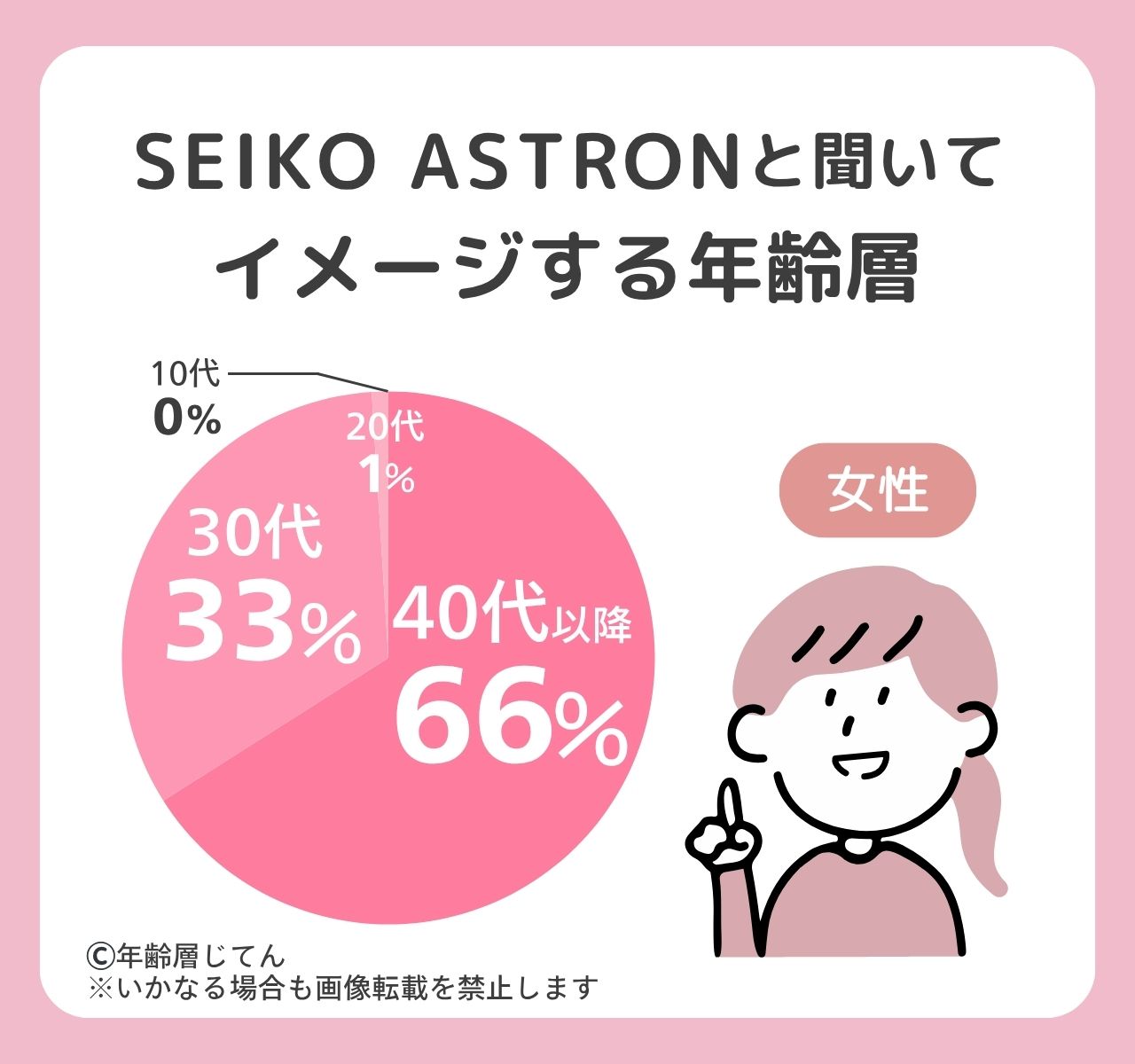 セイコー アストロン