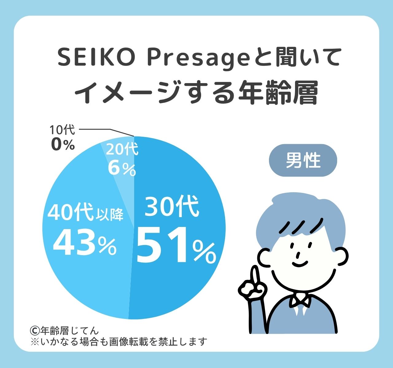 セイコー プレサージュ