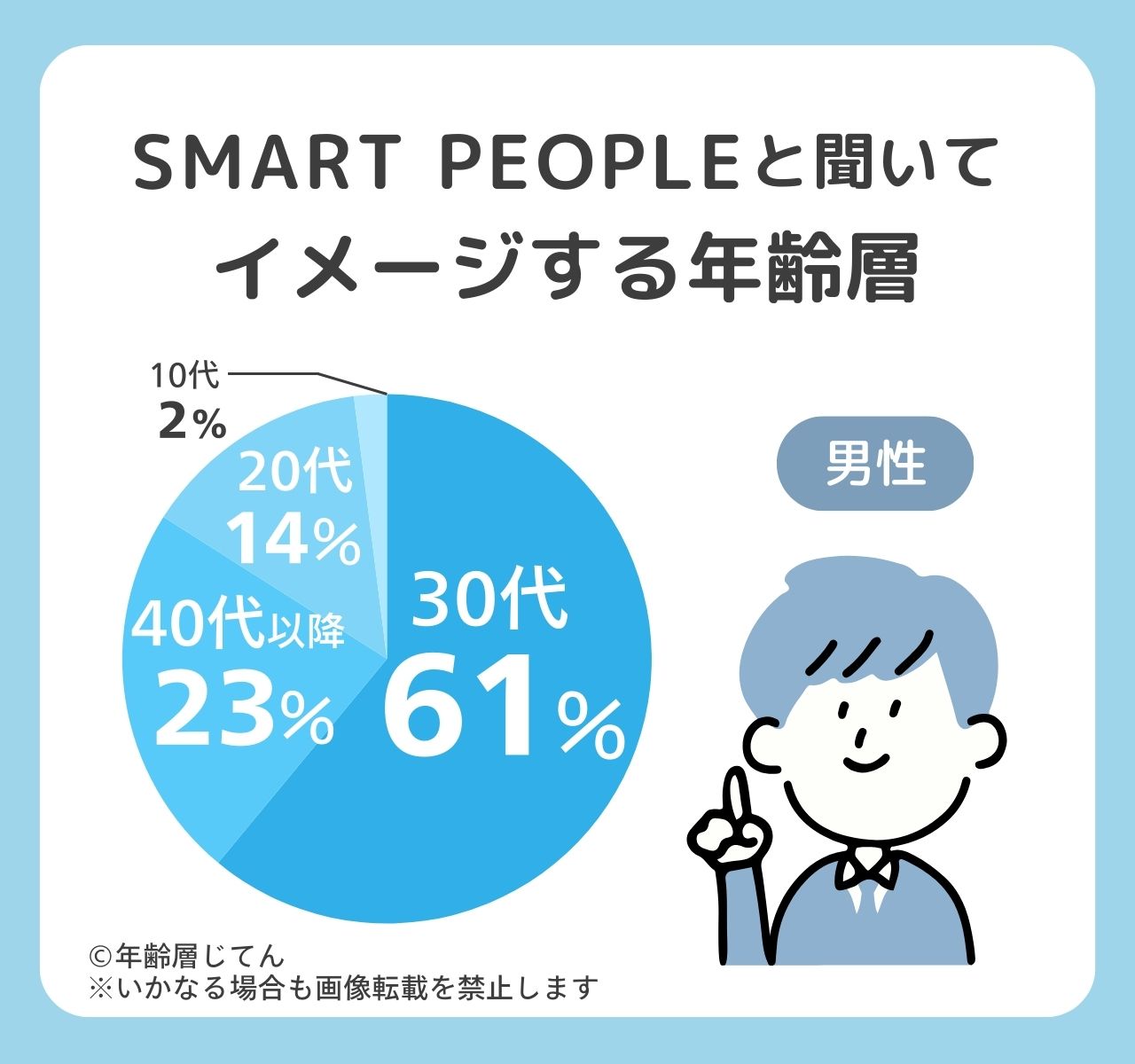 スマートピープルの年齢層や財布の口コミは？40代以降はイタいしおかしい？
