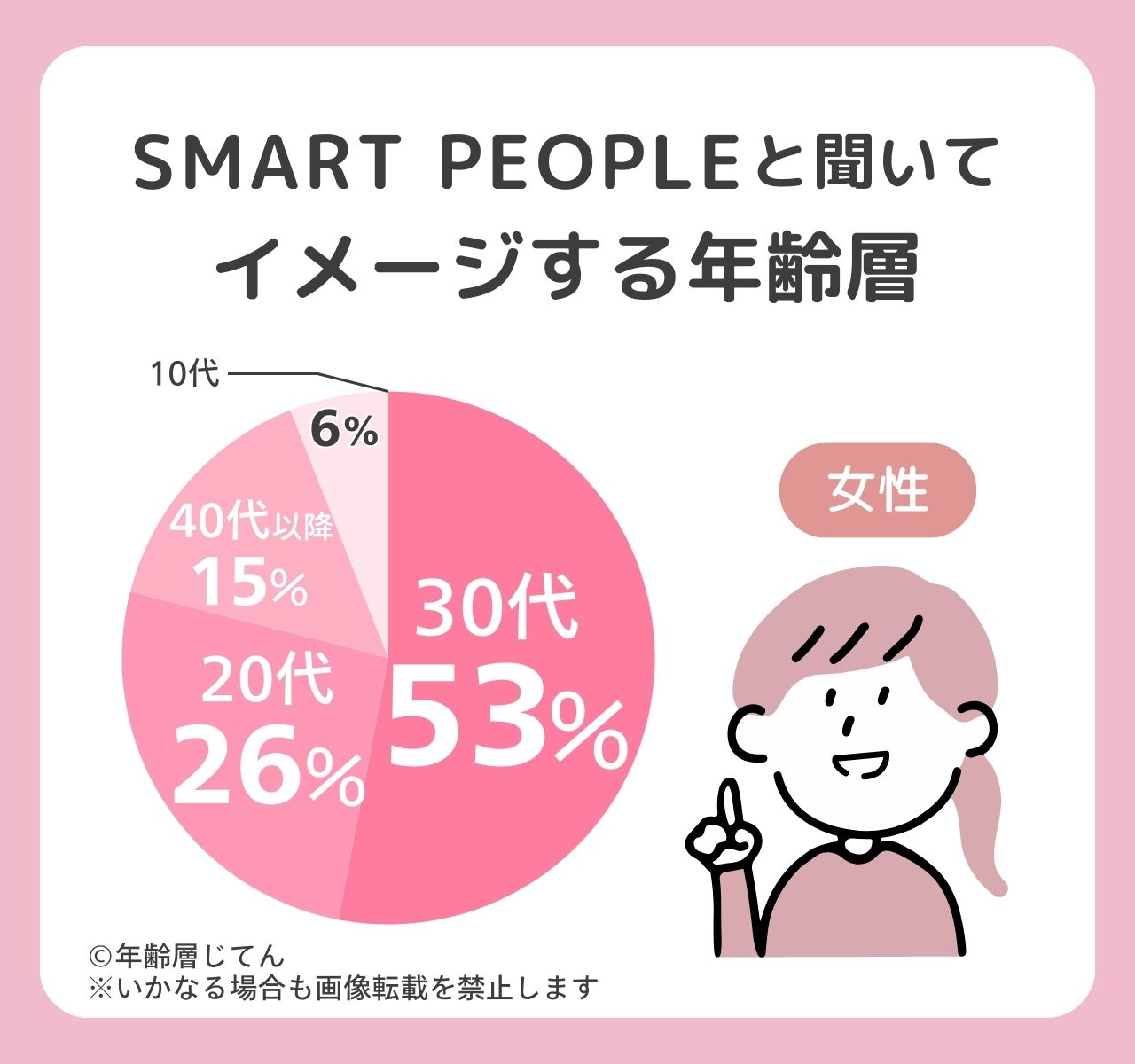 スマートピープル