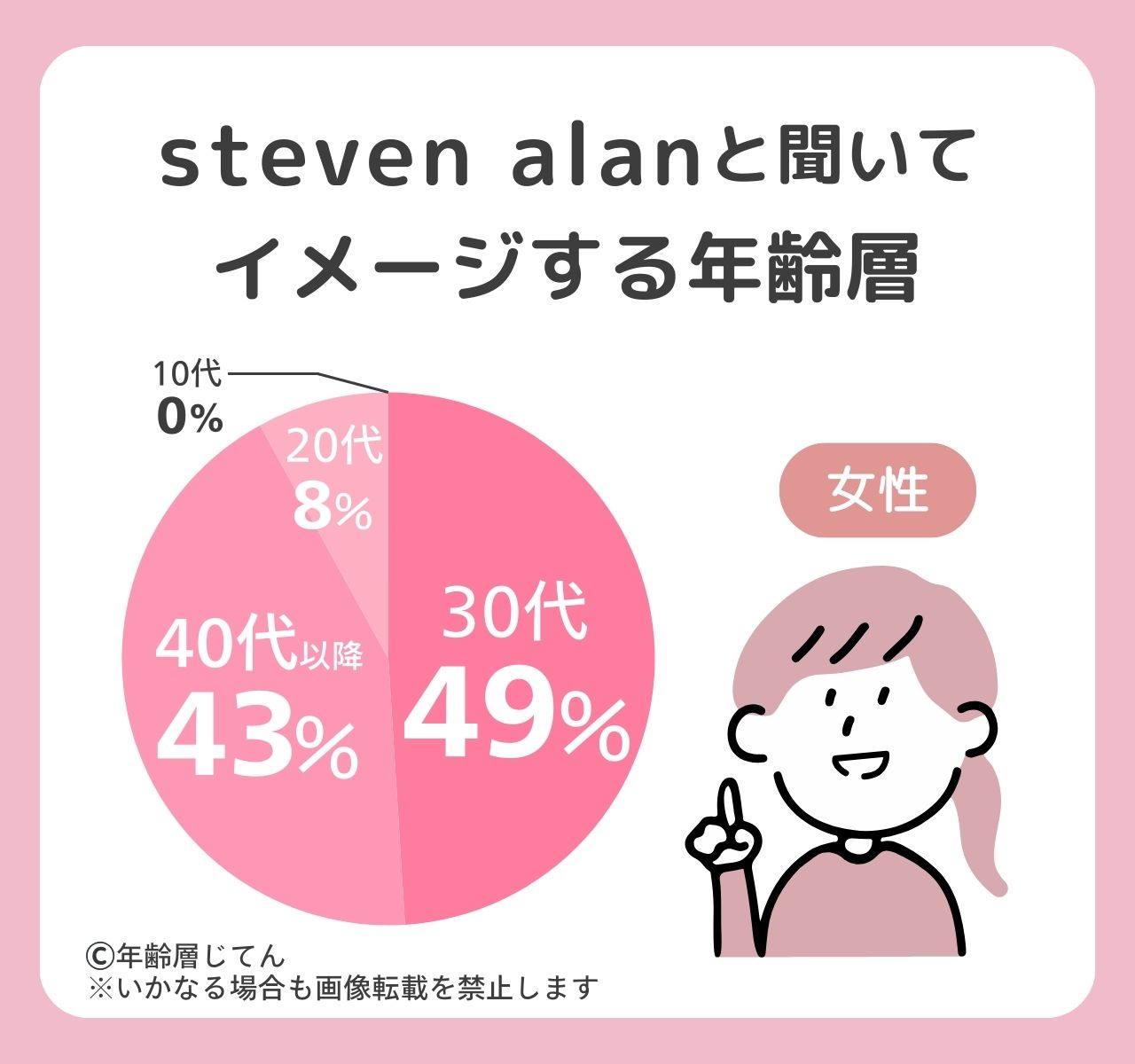 スティーブンアラン