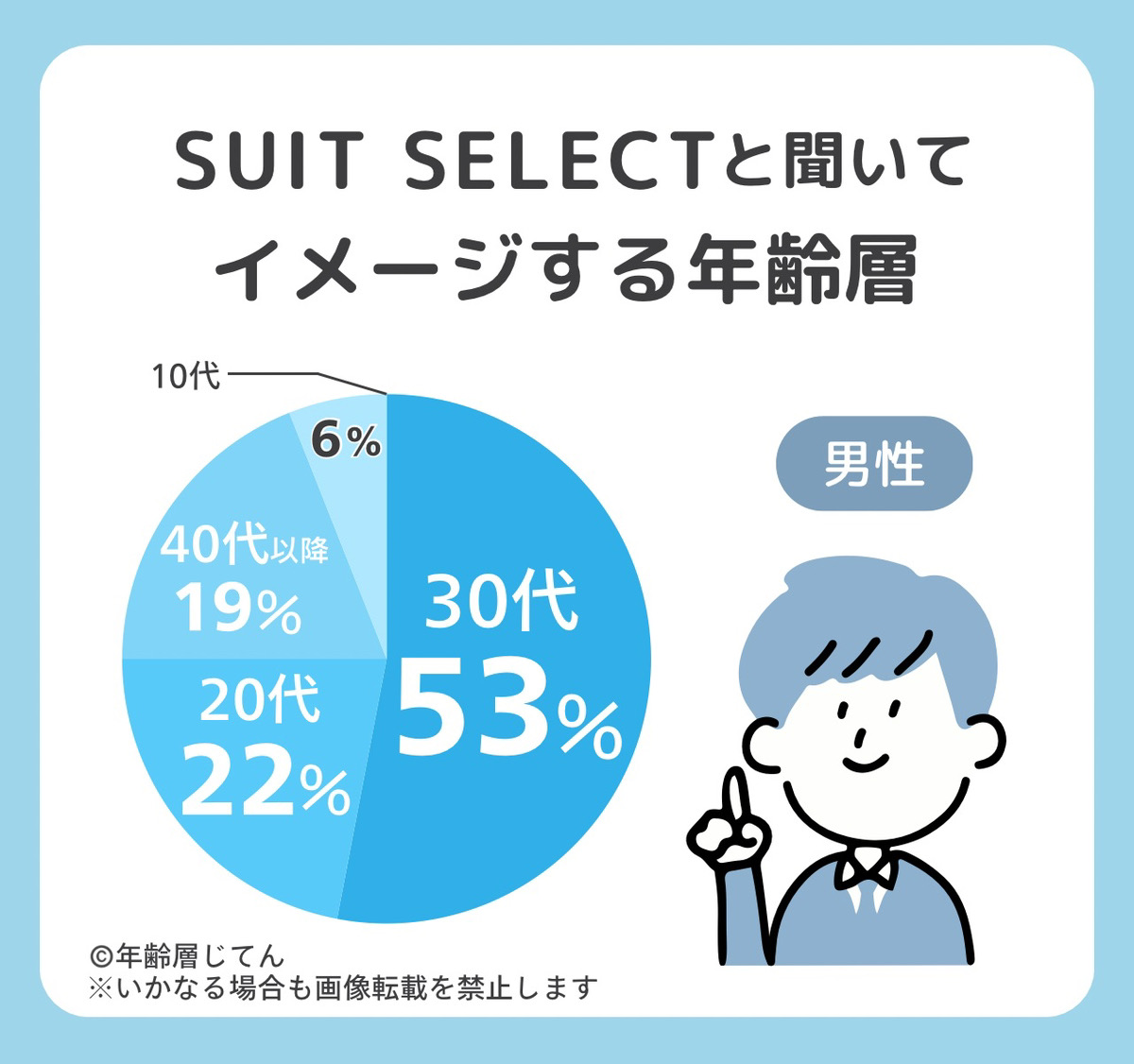 スーツセレクト
