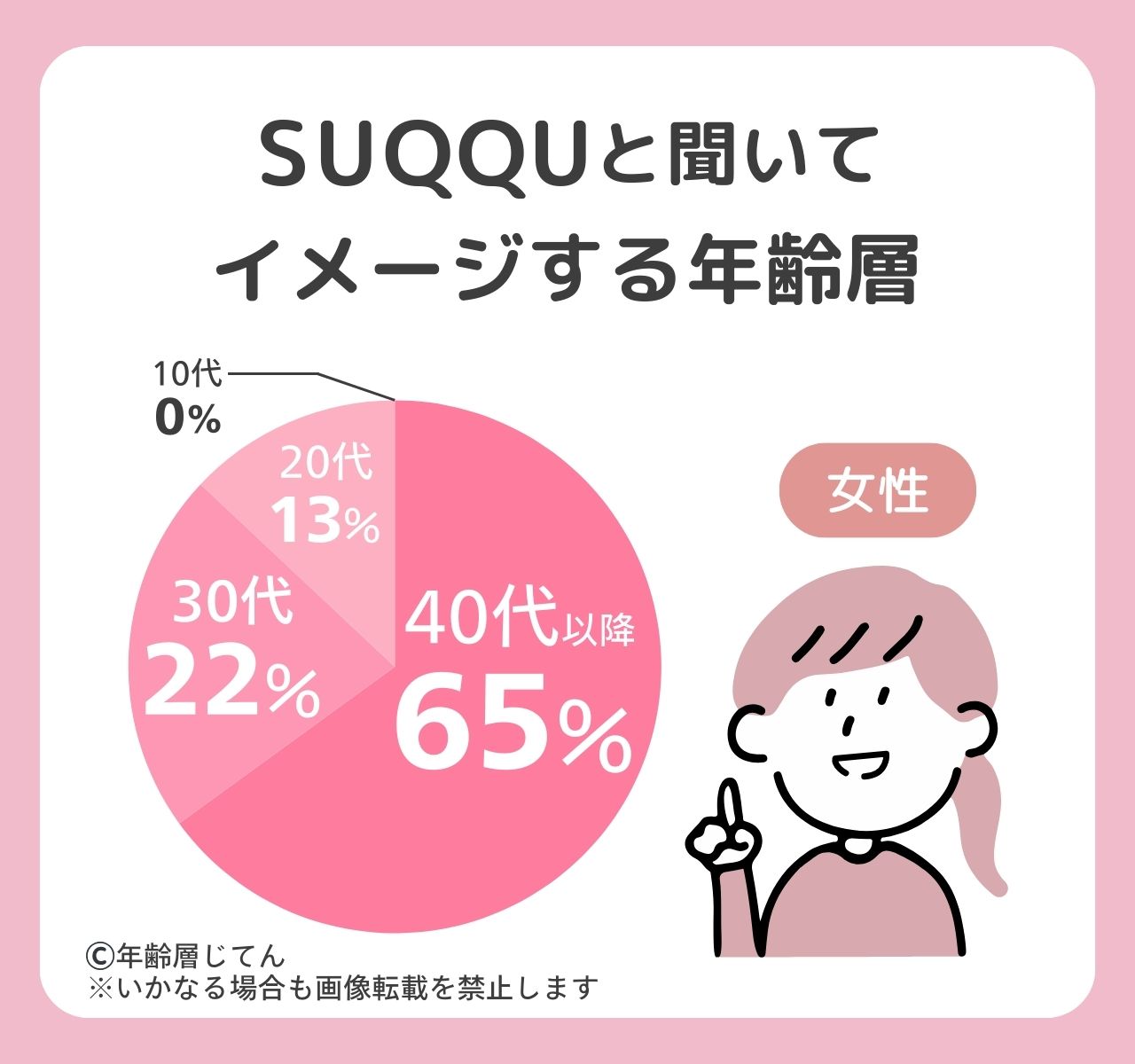 SUQQUの年齢層は？アイシャドウはどの年代に似合う？20代はおかしい？