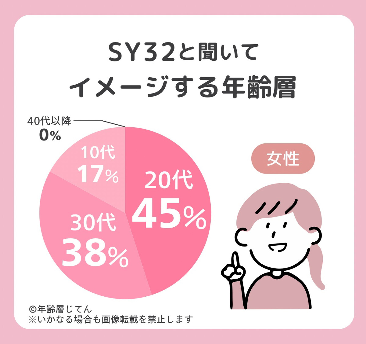 sy32