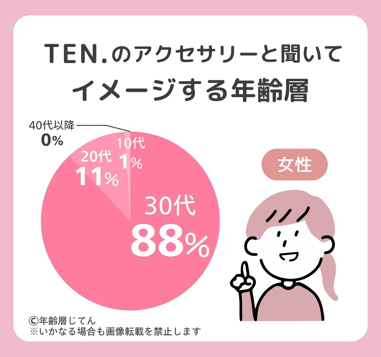 TEN.のアクセサリー