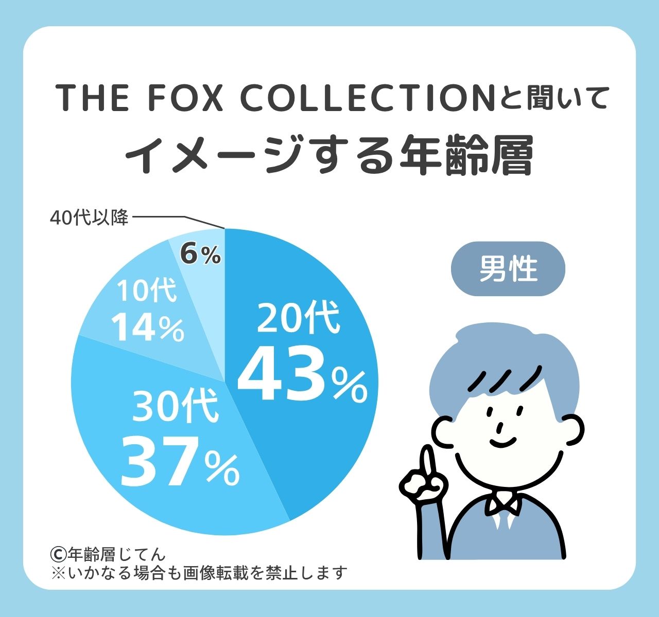 the fox collection