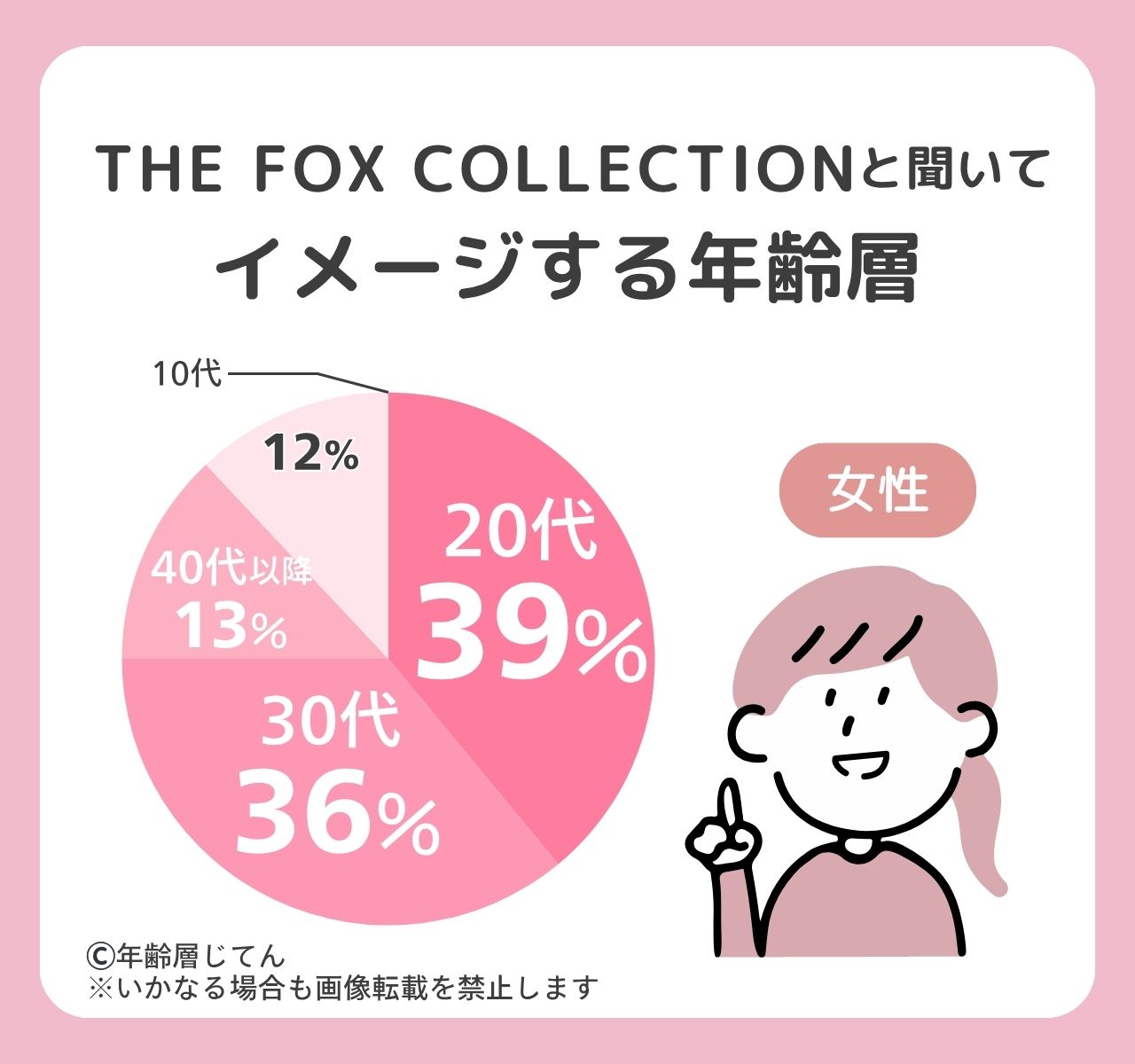 the fox collection