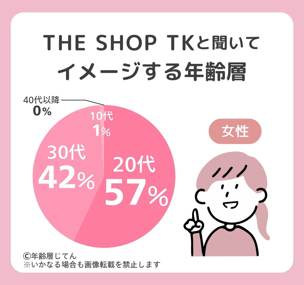the shop tk
